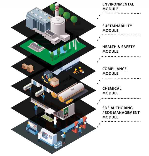 screenshot of ERA EH&S Software